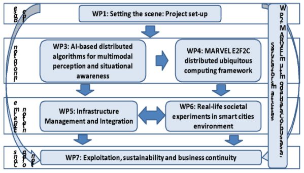 WorkPlan Marvel