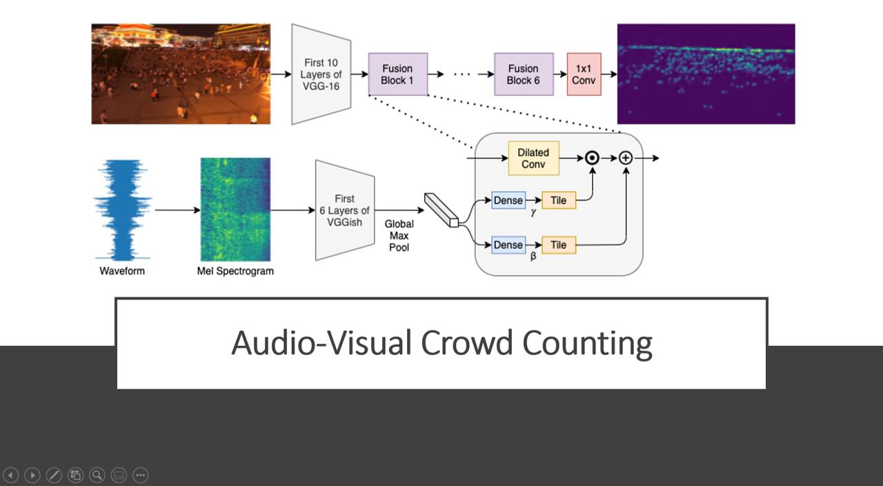 Audio Visual Crowd Counting - MARVEL asset