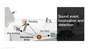 Sound Event Localisation and detection - MARVEL Asset