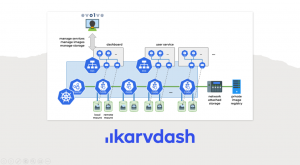 karvdash - MARVEL asset