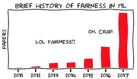 Chrat on brief history of fairness in ML