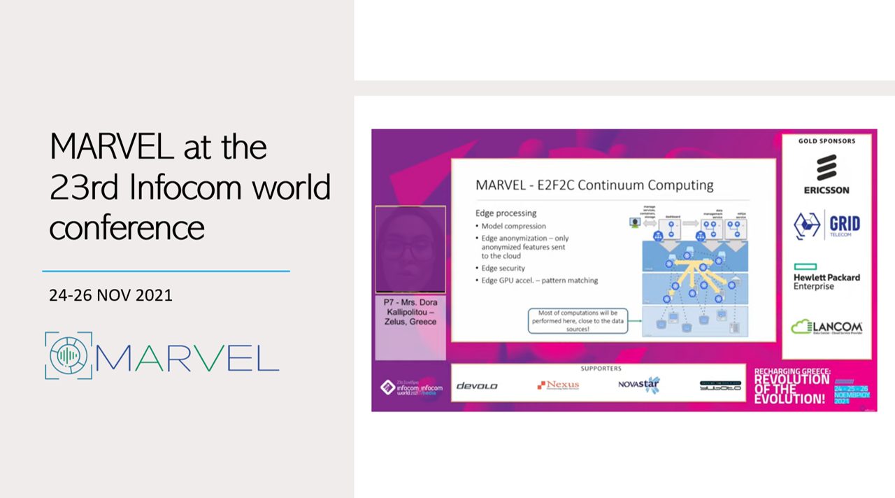 Read more about the article MARVEL at the 23rd Infocom world conference